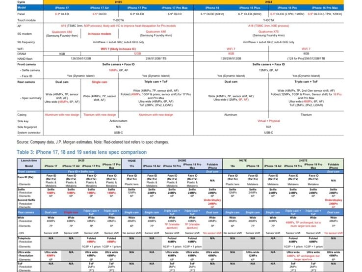 Rapport de JP Morgan montrant l'iPhone 18 Air et l'iPhone 19 Air. (Source de l'image : Max Weinbach sur X)
