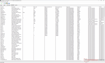 Liste des pilotes