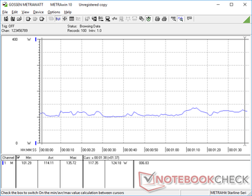 Consommation constante de l'Area 51m durant le premier test de 3DMark 06.