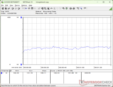 consommation de 3DMark 06