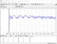 Zotac MEK MINI - Consommation - Prime95 et FurMark.