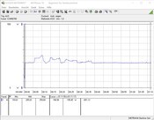 Intel Core i7-10700K - Consommation énergétique de la machine de test (Prime95).