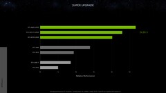 Nvidia GeForce RTX 4080 Super performance relative avec DLSS 3 vs RTX 3090 à 1440p. (Source : Nvidia)