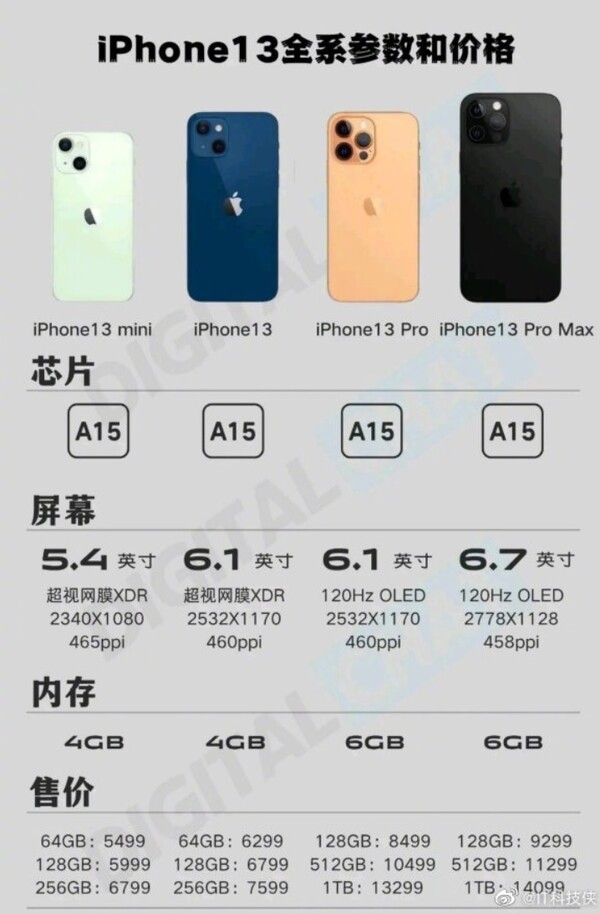 Apple Spécifications et prix de l'iPhone 13. (Image source : DigitalChat via MyDrivers)