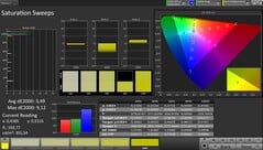 CalMAN Espace colorimétrique AdobeRGB