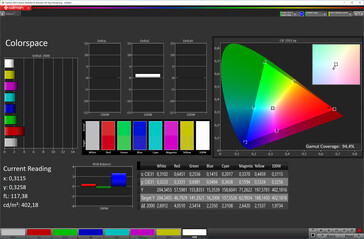Espace couleur (température de couleur "plus chaude", mode couleur "vif", espace couleur cible P3)