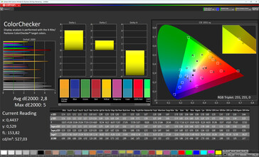 Couleurs (profil : naturel, balance des blancs : ajustée, espace colorimétrique cible : DCI-P3)