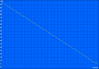 Autonomie de la batterie du WLAN