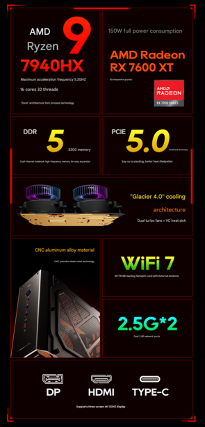 Principales caractéristiques du mini PC GODY (Image source : Aoostar - machine translated)