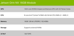 NX 16GB. (Source de l'image : Nvidia)