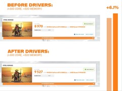 Des utilisateurs sur Reddit ont remarqué des gains de performance dans des tests de référence synthétiques après la dernière mise à jour des pilotes Nvidia. (Source de l'image : spiderpig08 sur Reddit)