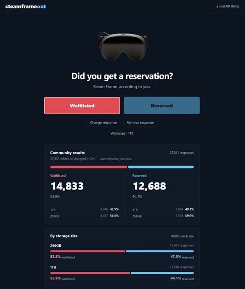 Taux de réussite des réservations sur Steam Frame affiché
