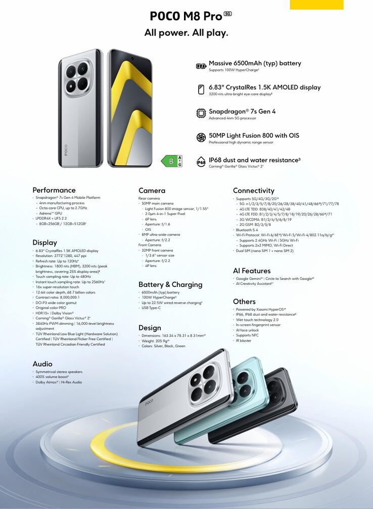 La fiche technique détaillée du Xiaomi Poco M8 Pro 5G (Image source : Xiaomi)