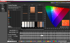 Dell Latitude 7400 2-en-1 - ColorChecker (avant calibrage).