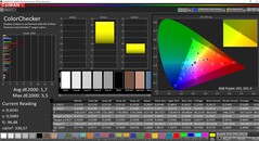 CalMAN ColorChecker calibré