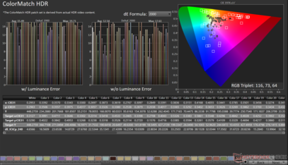 ColorMatch HDR dans Rec.2020