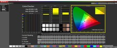 ColorChecker calibré