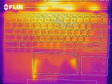 Carte thermique - Haut (ralenti)