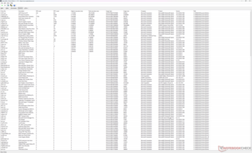 Liste des conducteurs