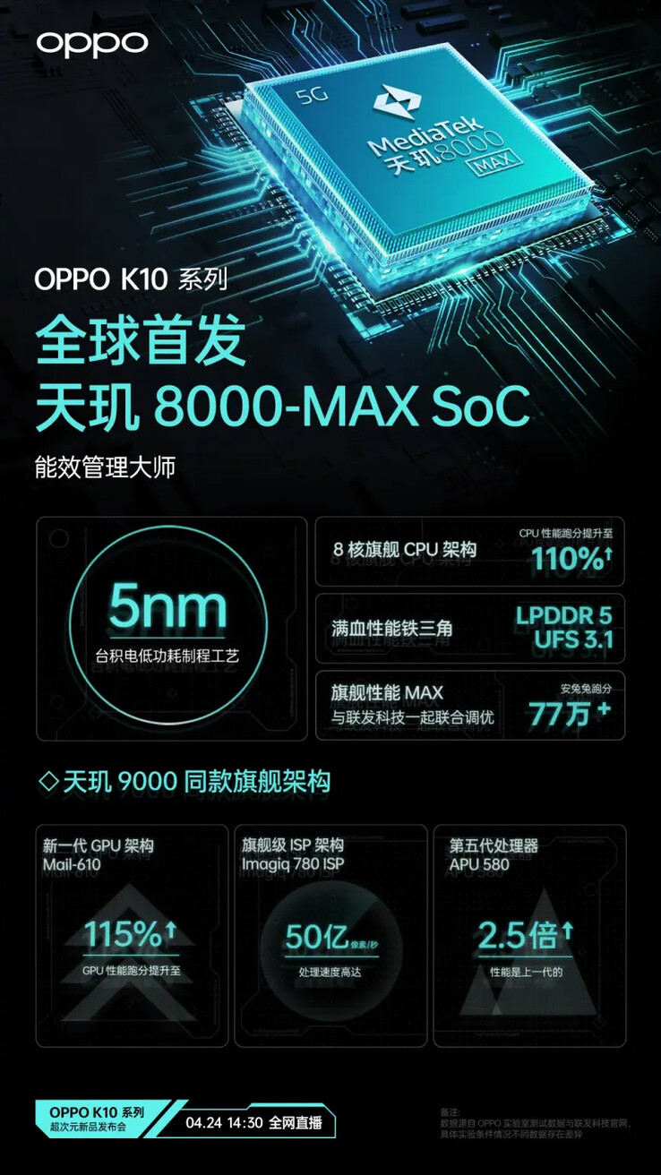 Une affiche 8000-MAX. (Source : OPPO via SparrowsNews)