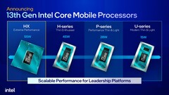 Les Intel Core i9-13980HX et Core i9-13900HX sont apparus dans la base de données de PassMark (image via Intel)