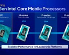 Les Intel Core i9-13980HX et Core i9-13900HX sont apparus dans la base de données de PassMark (image via Intel)