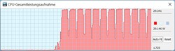 Batterie en boucle Cinebench R15 : TDP de 29 W