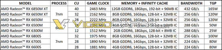 (Source de l'image : AMD via VideoCardz)