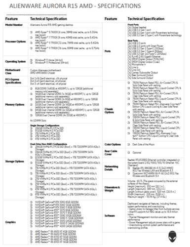 Spécifications de l'Alienware Aurora R15 (image via Dell)