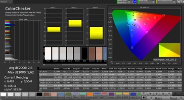 Précision des couleurs (espace colorimétrique cible : sRGB ; profil : Natural)