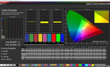 Fidélité des couleurs (schéma de couleurs : Original color Pro, température de couleur : chaude, espace colorimétrique cible : sRGB)