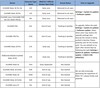 Le plan de mise à niveau EMUI 10.1 pour le Moyen-Orient et l'Afrique. (Source de l'image : Huawei via Piunikaweb)