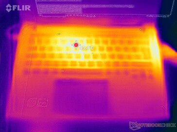 Heatmap stress test top