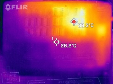 Dissipation de la chaleur sur le fond (au ralenti)