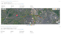 Essai du GNSS : résumé