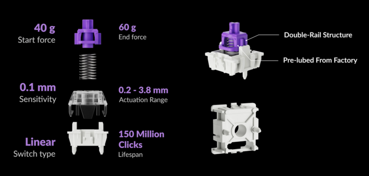 Spécifications de l'interrupteur à double rail de la nébuleuse magnétique de Gateron