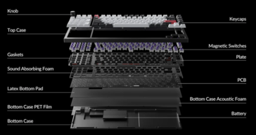 Vue éclatée du clavier de jeu sans fil Keychron Q12 HE.