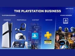 Diapositive de la présentation de Sony sur la croissance de l&#039;activité PlayStation. (Source de l&#039;image : Sony)