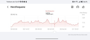 Honor Watch 5 Ultra : Mesure de la fréquence cardiaque