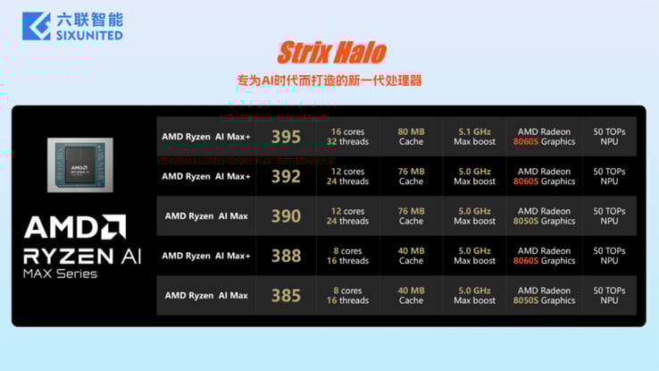 (Source : Sixunited)