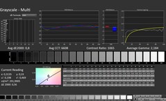 CalMAN : Niveaux de gris (calibrés)