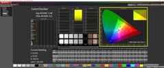 ColorChecker calibré