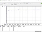 MSI GeForce RTX 2080 Ti Gaming X Trio - Consommation énergétique pendant un test FurMark PT 110%.