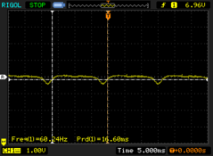 PWM à 42 %