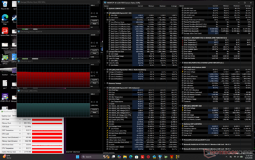 Cyberpunk 2077 stress