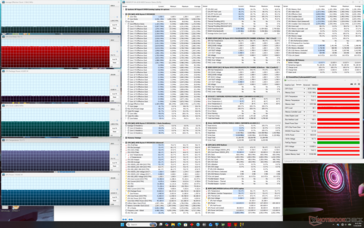 Cyberpunk 2077 (mode Performance)