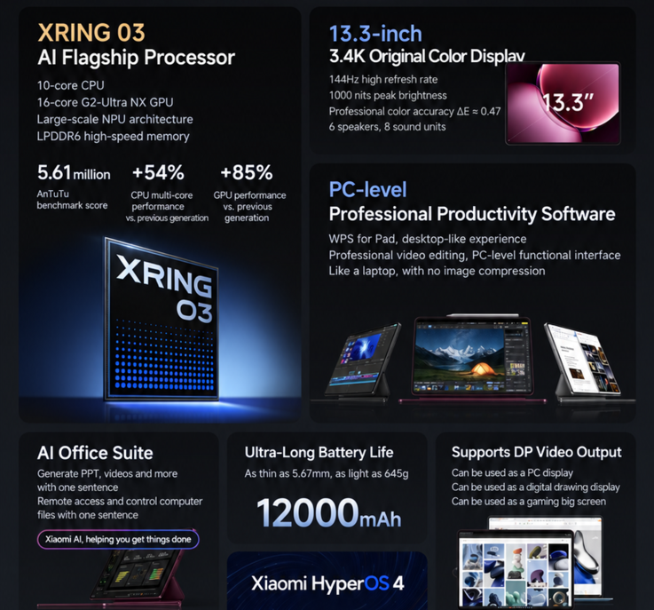 Présentation des principales fonctionnalités et caractéristiques techniques de la Xiaomi Pad 9 Pro Max (traduction automatique)