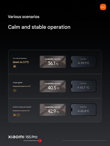 (Source de l'image : Xiaomi)