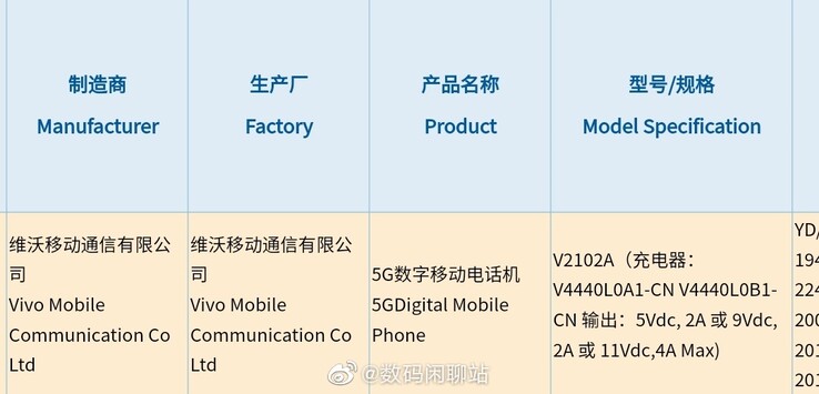 Un nouveau téléphone Vivo apparaît sur 3C. (Source : Digital Chat Station via Weibo)