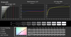 Niveaux de gris calibrés